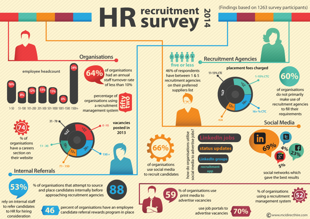 HR Recruitment Survey 2014 Infographic-1